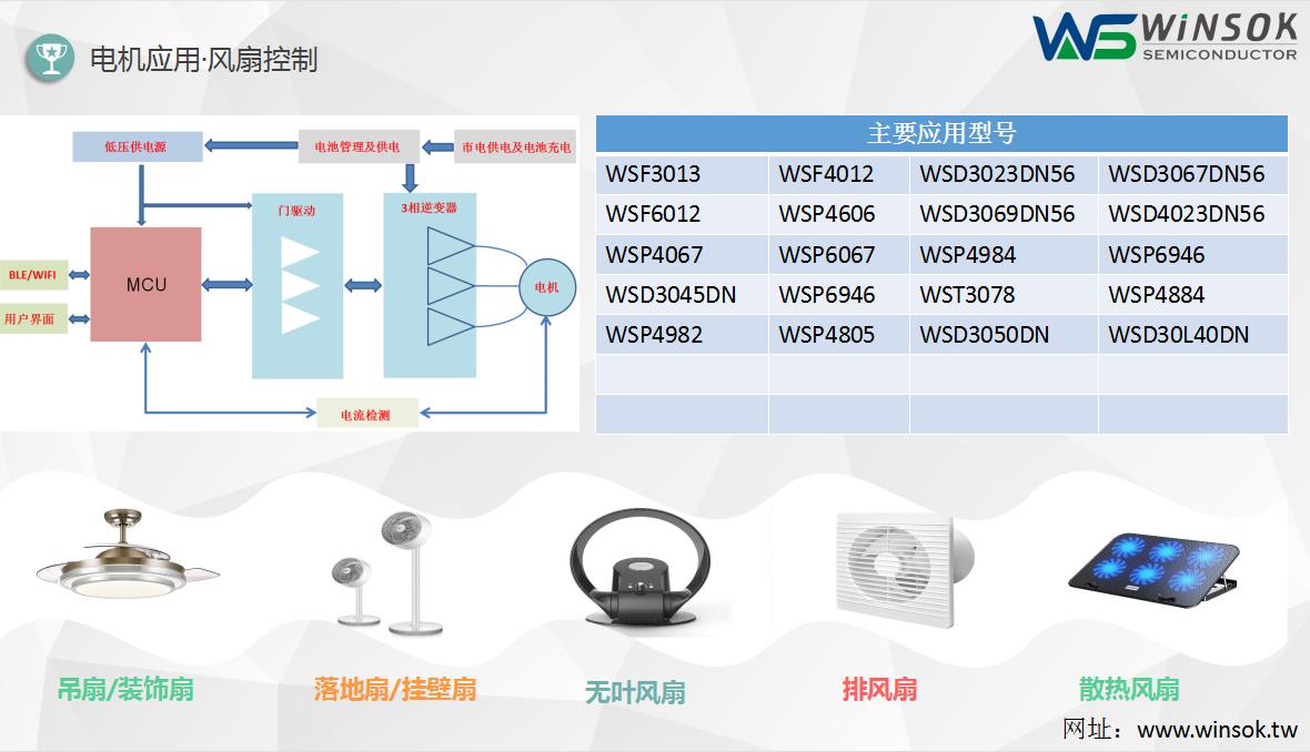 電機應(yīng)用-風(fēng)扇控制型號