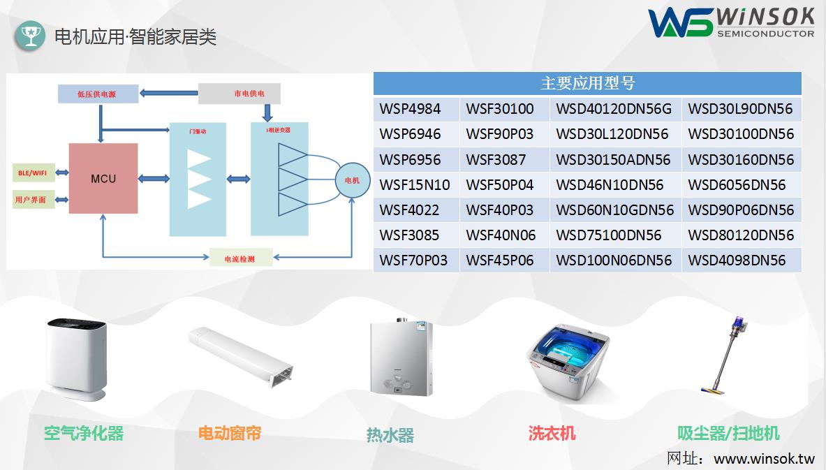 電機應(yīng)用-智能家居類型號