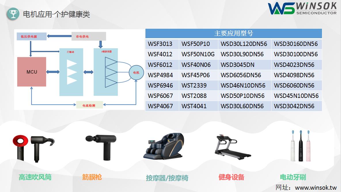 電機應(yīng)用-個護健康類型號