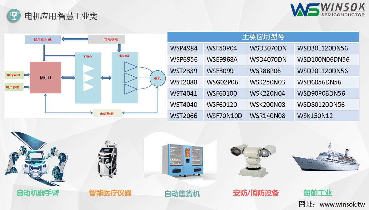 電機應(yīng)用-智慧工業(yè)類型號