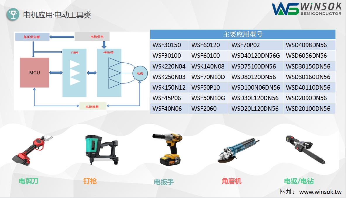 電機應(yīng)用-電動工具類型號