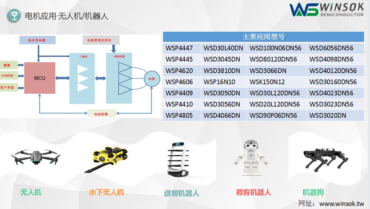 電機應(yīng)用-無人機/機器人型號